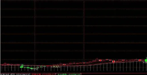 投資者怎樣根據“兩種T+0操作的方法”進行選股？ how-do-investors-select-stocks-according-to-two-t0-operation-methods