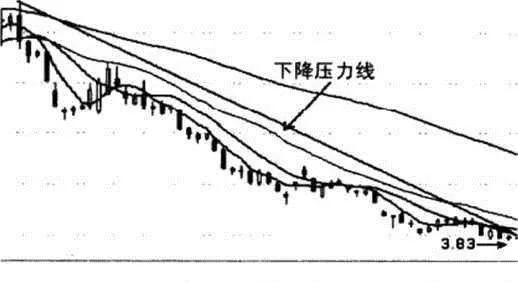 压力线及类型详解 detailed-explanation-of-pressure-line-and-type