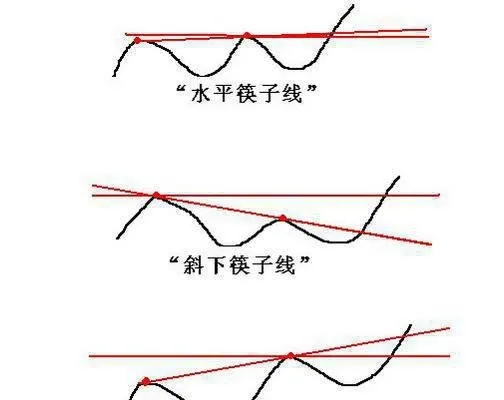 “筷子线”的组成 composition-of-the-chopsticks-line