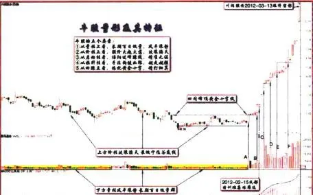 探究牛股的基本要素(川潤股份) exploring-the-basic-elements-of-bull-stocks-chuanrun-shares