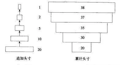 缩减型宝塔是如何建立起来的？ how-were-the-reduced-pagodas-built