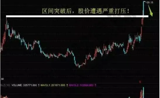 股票突破就死形態的特點及實例分析 characteristics-and-case-analysis-of-stock-breakout-death-patterns