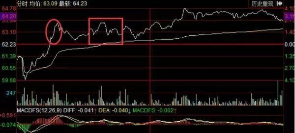 如何运用股票搭结木走势进行炒股 how-to-use-the-trend-of-stock-tiein-to-speculate-on-stocks