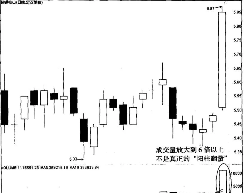 如何利用“阳柱翻量”分析韶钢松山 how-to-use-the-yang-pillar-turnover-to-analyze-shaogang-songshan