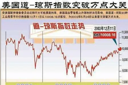 道·琼斯指数成分股的发展景况 -development-of-the-constituents-of-the-dow-jones-index