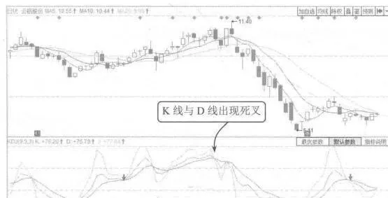 利用KDJ指標止損的案例解讀 case-interpretation-of-stop-loss-using-kdj-indicator