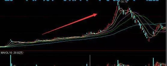 樹大招風形態如何辨認？樹大招風形態可以追漲嗎？ how-to-identify-the-pattern-of-the-big-trick-of-the-tree-can-the-tree-big-move-pattern-chase-up