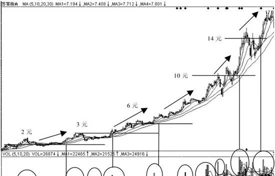 量价二次买入法的核心 the-core-of-the-volumeprice-secondary-buying-method