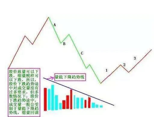 爲什麼均線系統很重要？均線系統分爲幾種類型？ why-is-the-moving-average-system-important-how-many-types-of-moving-average-systems-are-there