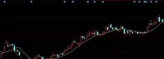  炒股高手如何逆勢賺錢？逆勢炒股賺錢技巧有哪些？ -how-do-stock-trading-masters-make-money-against-the-trend-what-are-the-tips-for-making-money-by-trading-against-the-trend