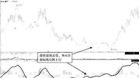 MACD同步與背離戰法 macd-synchronization-and-divergence-tactics