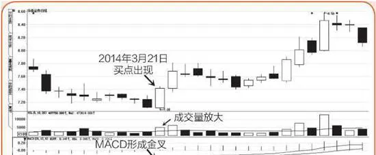 股票下跌時，選好賣點一樣賺錢 when-the-stock-falls-choose-a-good-selling-point-to-make-money