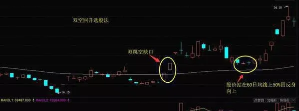 什麼是雙空回升選股發？雙空回升選股法實戰解析 what-is-the-double-short-recovery-stock-selection-practical-analysis-of-the-doubleshort-recovery-stock-selection-method