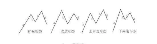 图解缠论：中枢的延续与破坏 pictorial-entanglement-the-continuation-and-destruction-of-the-center