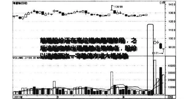 连续一字跌停图谱？连续一字跌停图谱分析? continuous-oneword-down-limit-chart-continuous-oneword-limit-graph-analysis