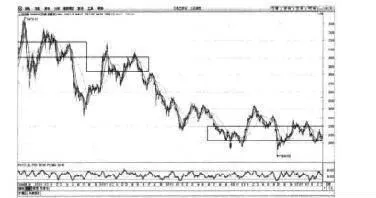 2012年准确推断出大盘调整目标 in-2012-the-broader-market-adjustment-target-was-accurately-deduced