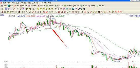 判斷股市上頂部的賣出技巧雙飛鴉形態 judge-the-selling-skills-of-the-top-of-the-stock-market-double-flying-raven-pattern