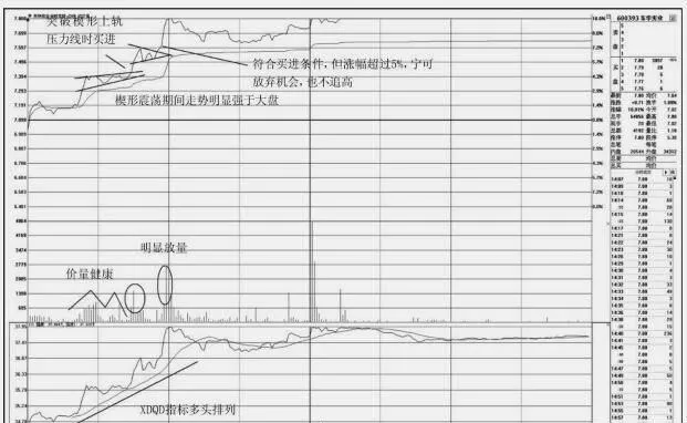 如何利用“XDQD+楔形”组合捕捉盘中启动点 how-to-capture-the-start-point-on-the-disk-with-the-xdqd-wedge-combination