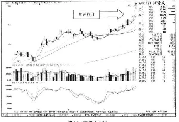 量价关系对股市有着怎样的意义？ what-is-the-significance-of-the-volumeprice-relationship-for-the-stock-market