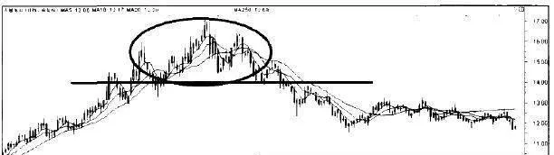 头肩顶股价走势形态所代表的趋势含义 the-meaning-of-the-trend-represented-by-the-head-and-shoulders-stock-price-movement-pattern