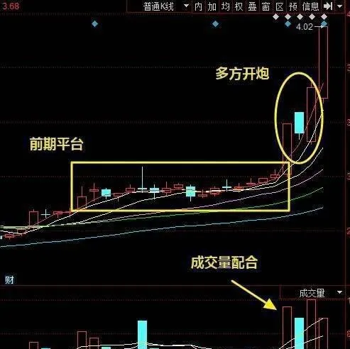 如何從個股技術面分析短線交易的時機？ how-to-analyze-the-timing-of-shortterm-trading-from-the-technical-side-of-individual-stocks