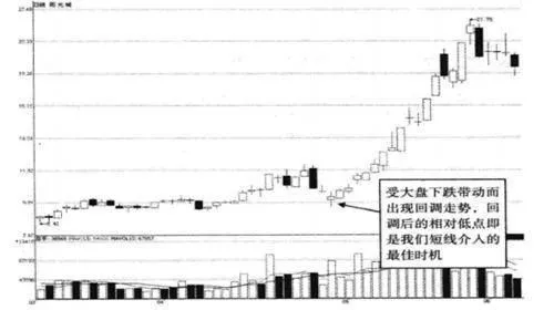 什麼是建倉性低開漲停？K線上有哪些形態？有哪些操作技巧？ what-is-a-low-open-limit-for-position-opening-what-are-the-patterns-on-the-kline-what-are-some-tips