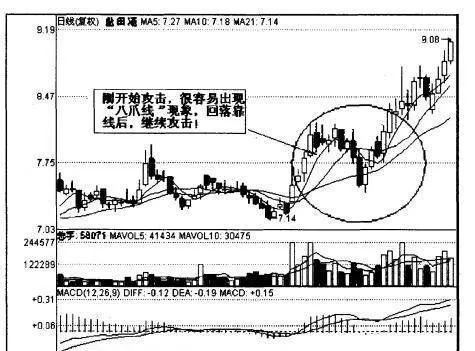 [技術例圖]價穿線不穿”、“八爪線”見頂圖是什麼樣的？ technical-example-what-is-the-price-of-thread-without-thread-and-eight-claw-thread-at-the-top