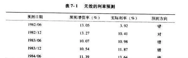 价值投资精髓:一大堆预测失败的例证 the-essence-of-value-investing-a-whole-bunch-of-examples-of-failed-predictions