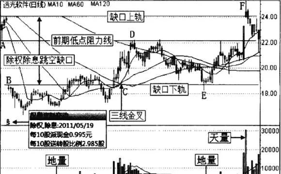 股票投資實戰案例：填權行情分析 stock-investment-practical-case-analysis-of-the-filling-market