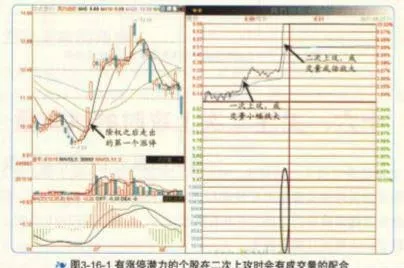 关注二次上攻时的成交量时要注意什么细节？ what-details-should-i-pay-attention-to-when-paying-attention-to-the-volume-of-the-second-upswing