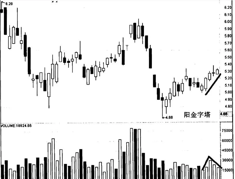 ST东海A“阳金字塔”实例的分析 analysis-of-the-example-of-st-tokai-as-yang-pyramid