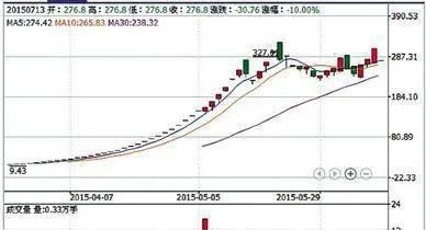 成長性股票一般具有哪些特徵？如何辨析高成長股票？ what-are-the-general-characteristics-of-growth-stocks-how-to-identify-highgrowth-stocks