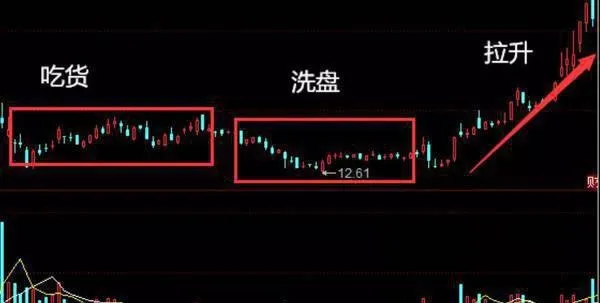 量能萎縮形態技術分析 technical-analysis-of-quantitative-energy-shrinkage-pattern