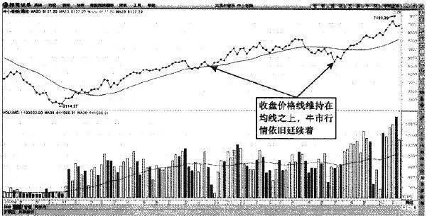 道氏理论的相互验证原则：收盘价原则 the-principle-of-mutual-validation-of-the-dow-theory-the-closing-price-principle