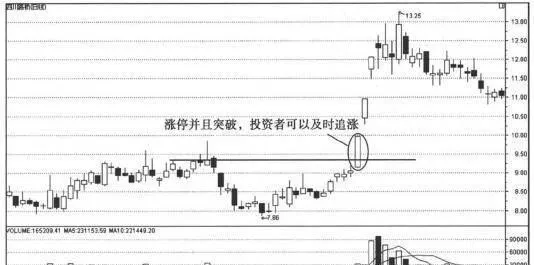 短线追涨就追强势股与龙头股：短线追涨就追强势股 chase-strong-stocks-and-leading-stocks-in-the-short-term-chase-strong-stocks-in-the-short-term