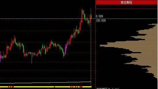 乾貨：如何通過換手率來分析莊股？ dry-goods-how-to-analyze-stocks-by-turnover-rate