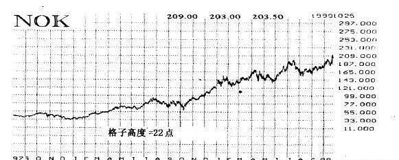 [股市波動性買進策略準則3]股票價格過去的實際表現必須證明股粟本身具有產生這種表現的能力 stock-market-volatility-buying-strategy-guideline-3-the-actual-performance-of-stock-prices-in-the-past-must-prove-that-the-stock-millet-itself-has-the-ability-to-produce-such-performance