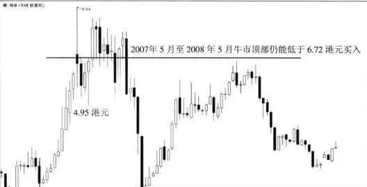为什么说牛市安全空间不安全? 牛市安全空间不安全是为什么? why-is-the-bull-market-safe-space-unsafe-why-is-the-bull-market-safe-space-unsafe