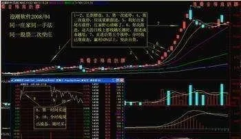 纏論解盤：兩會期間操作思路及展望 entanglement-and-unraveling-operational-ideas-and-prospects-during-the-two-sessions