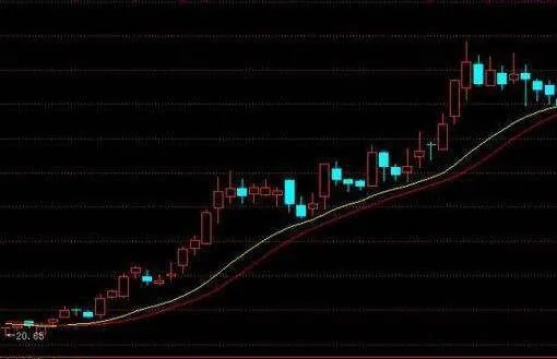 投資者怎樣設定自己的各個週期的均線系統？ how-do-investors-set-their-own-moving-average-system-for-each-cycle