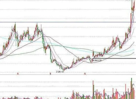 弱勢選股有訣竅 there-is-a-knack-for-weak-stock-picking