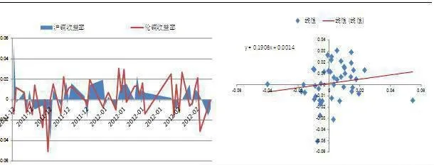 什么是跨市场套利策略？ what-is-a-crossmarket-arbitrage-strategy