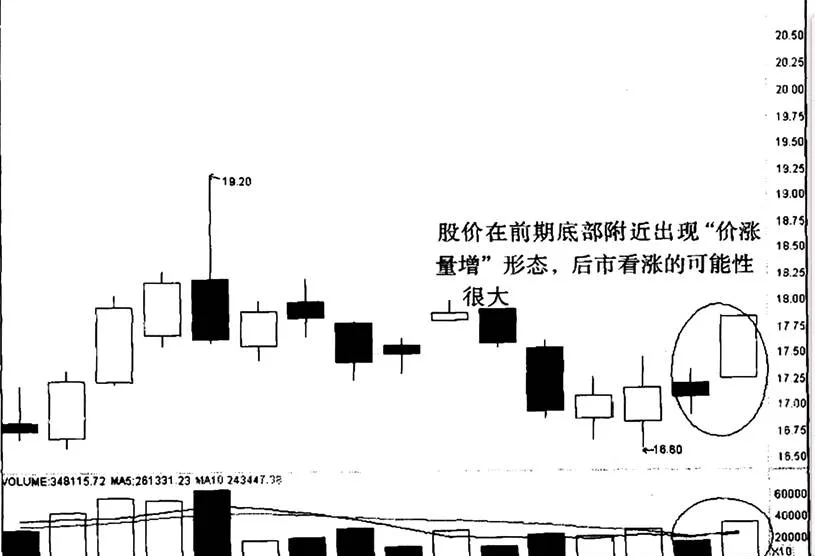 如何分析深发展A“价涨量增”又一实例 how-to-analyze-shenzhen-development-as-price-increase-and-volume-increase-is-another-example