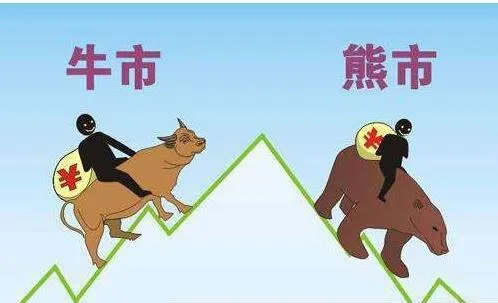 支持牛市、熊市背后的经济因素 support-the-economic-factors-behind-bull-and-bear-markets