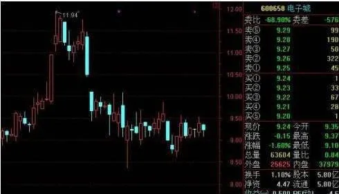 每股經營活動現金流淨額財務指標分析 analysis-of-net-cash-flow-per-share-from-operating-activities