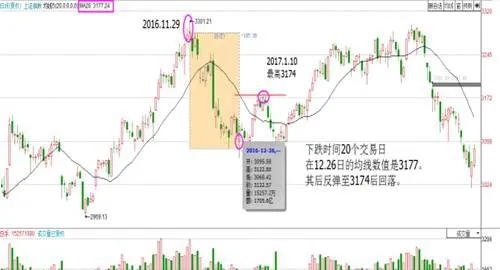 動態均線 dynamic-moving-average