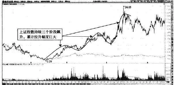 道氏理论的致命缺陷：对于选择股票没有帮助 the-fatal-flaw-of-the-dow-theory-it-does-not-help-in-choosing-stocks