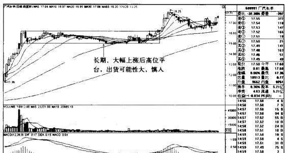 “突破平台+日均线向上发散”买入模式的操盘秘籍有哪些？ what-are-the-trading-secrets-of-the-breakthrough-platform--upward-divergence-of-daily-average-buying-mode