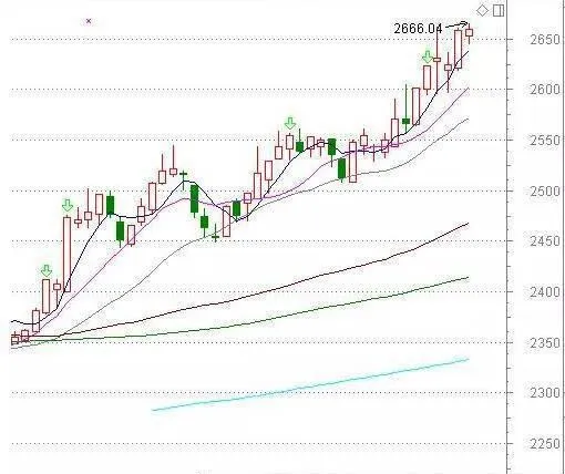 什么是股市信用差价期权交易？ what-is-stock-market-credit-spread-options-trading