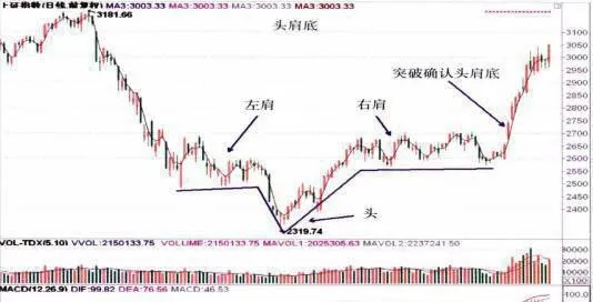 市場底部的特徵：交易特徵、走勢特徵 characteristics-of-the-bottom-of-the-market-trading-characteristics-trend-characteristics